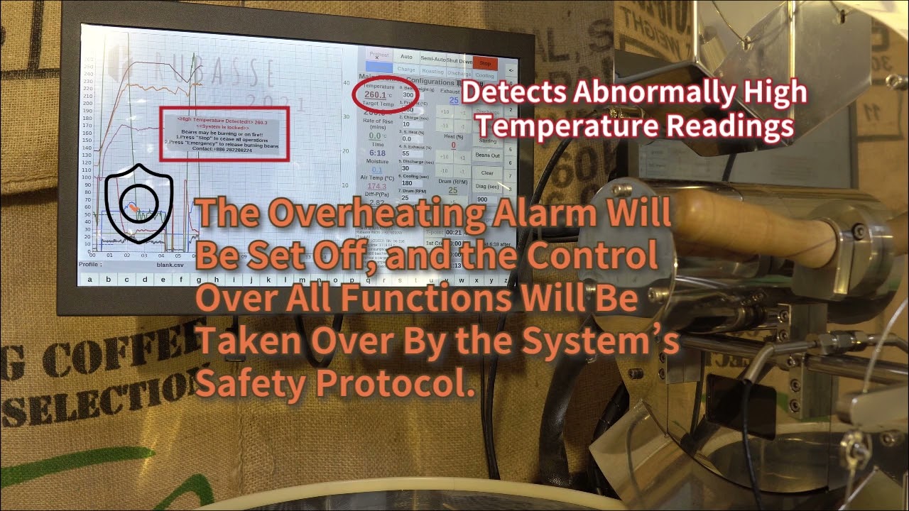 EN Level3 Safety Measures:Overheating Alarm