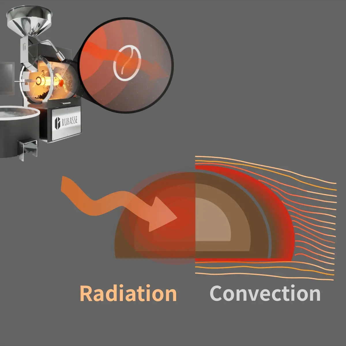 Radiation Vs Convection Micro Landing Page