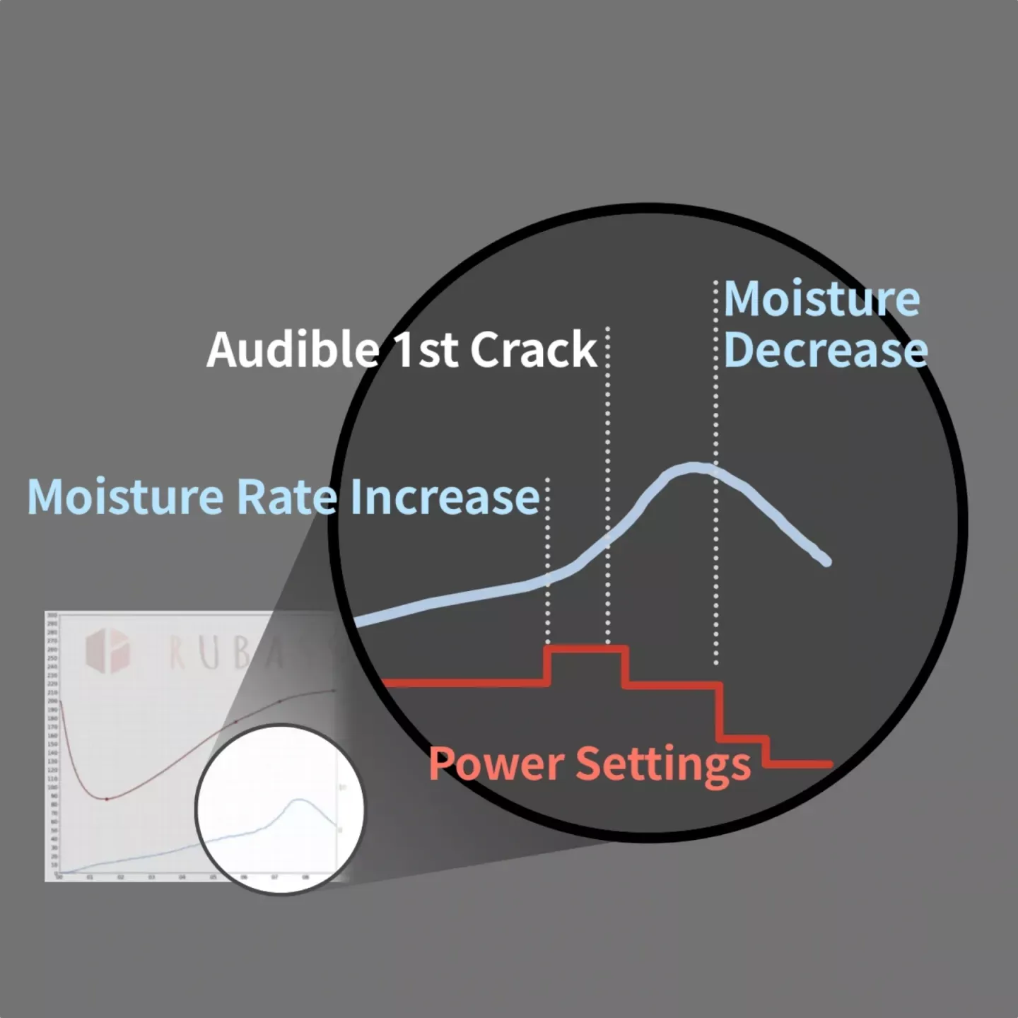 Hyper En Landing Moisture Pic