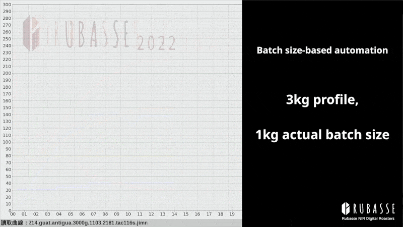 3kgto1kg En Fin