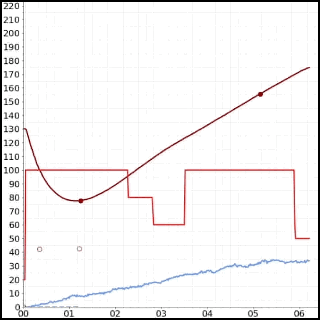 Moisture Long Ver Gif
