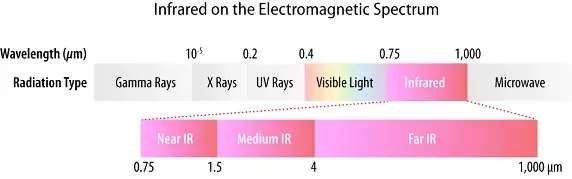 Nir Spectrum Graph