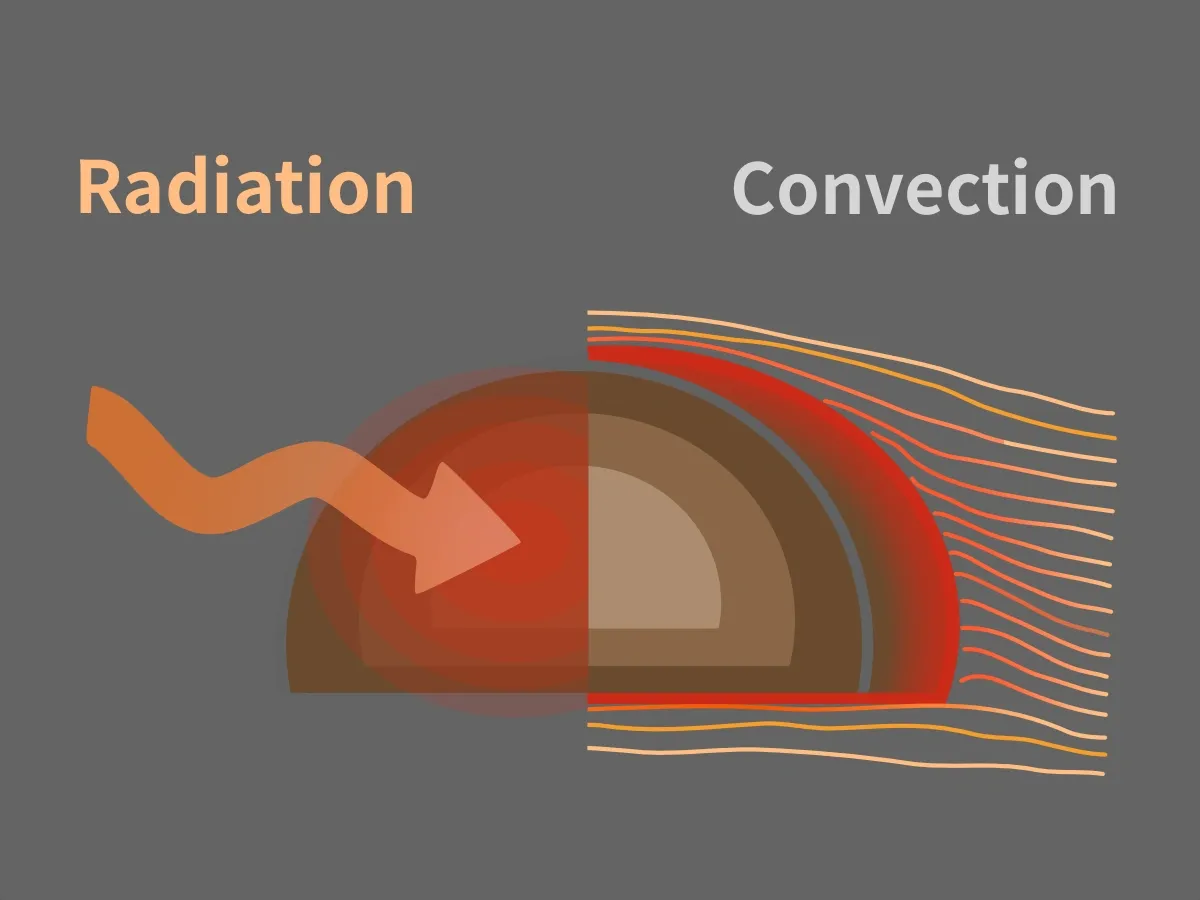 Correct Grey Rad Conv