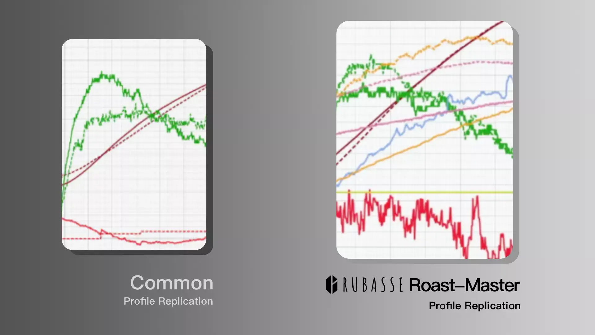 Common Vs Rm Replic New