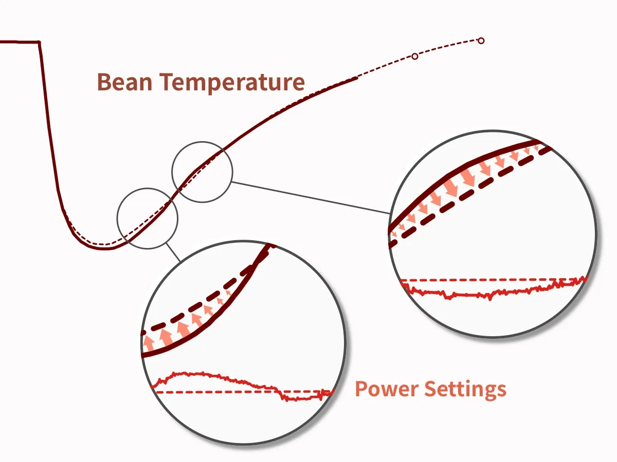 Pink Auto Pilot Pid Graph