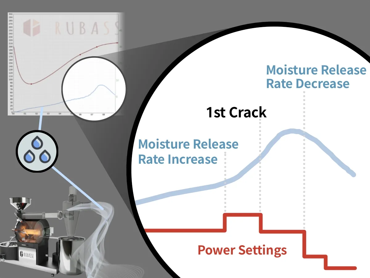 2 Moisture Info Combined