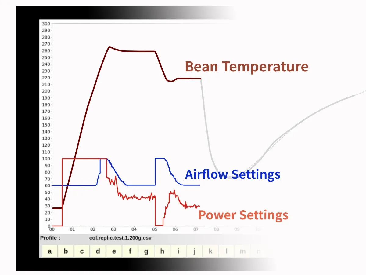 Pink Auto Preheat Graph Ver