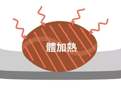 Fsbcqt