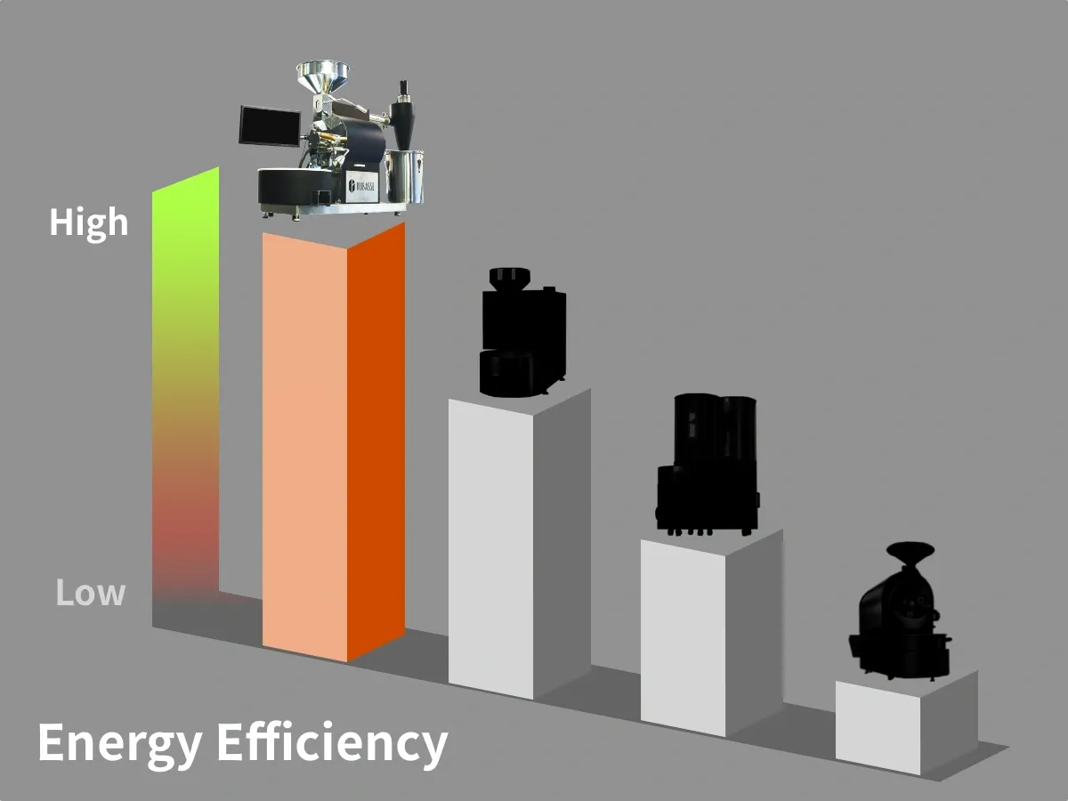 Grey Energy Efficiency Compare