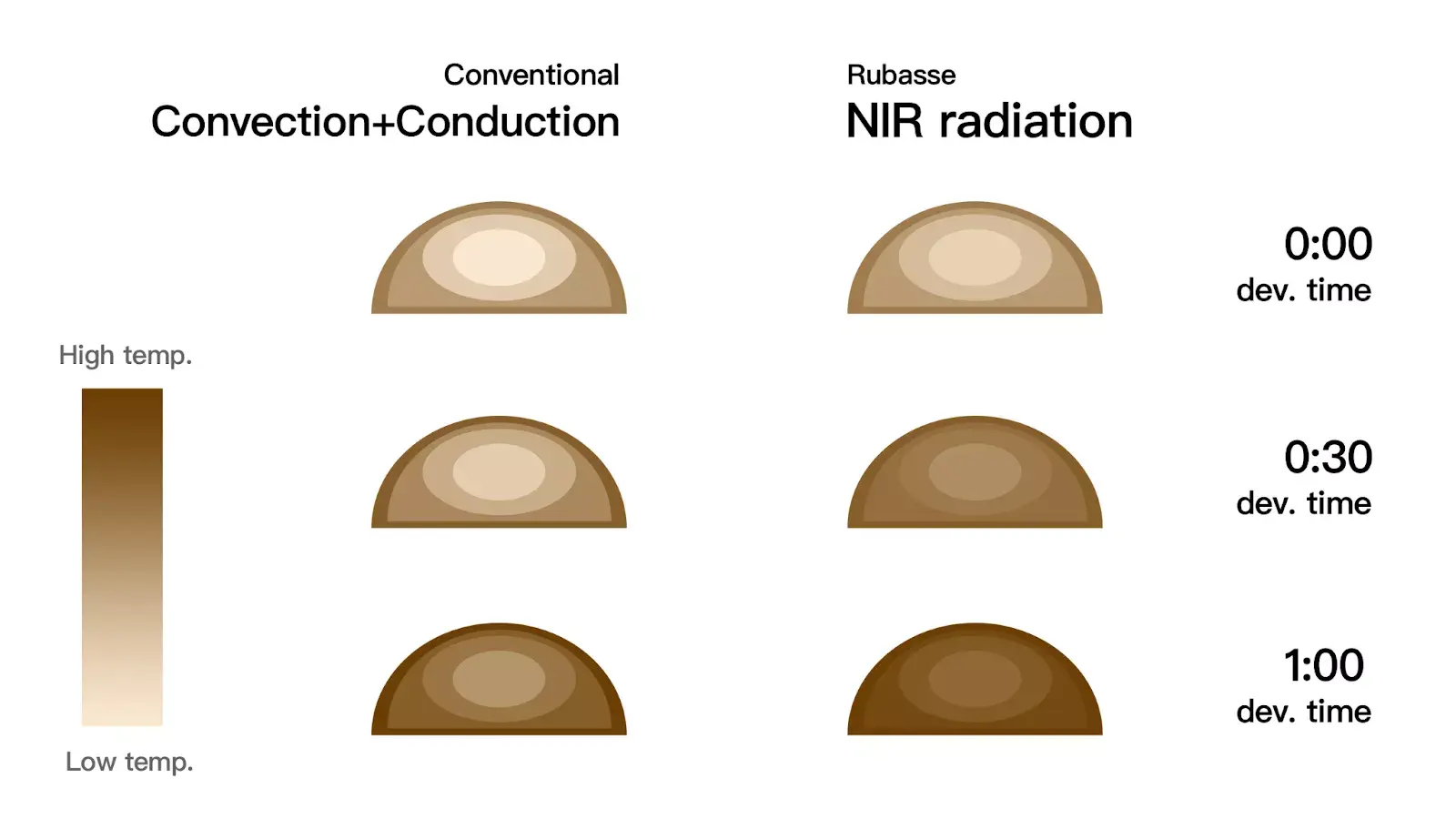Convection Vs Radiation Bean Temp Gradient En Ver2 1