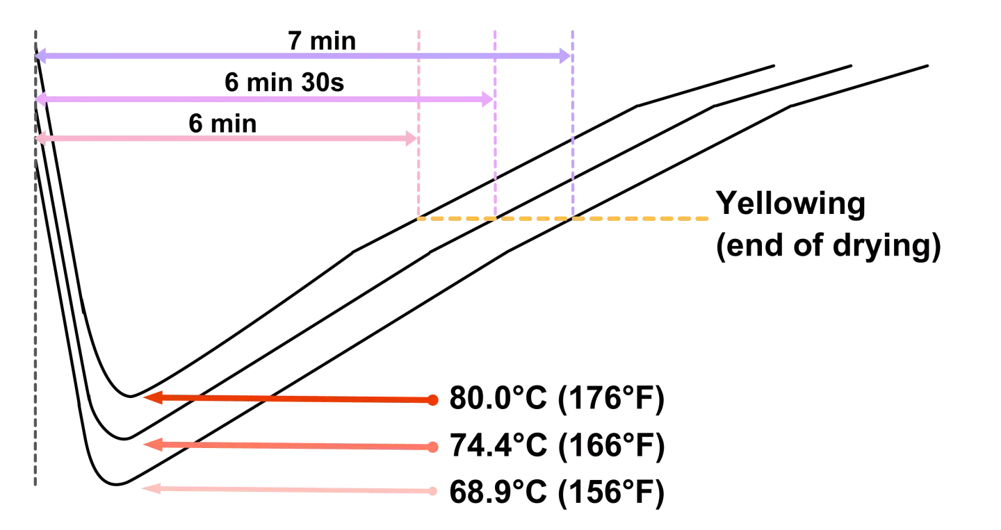 Turningpoint Difference