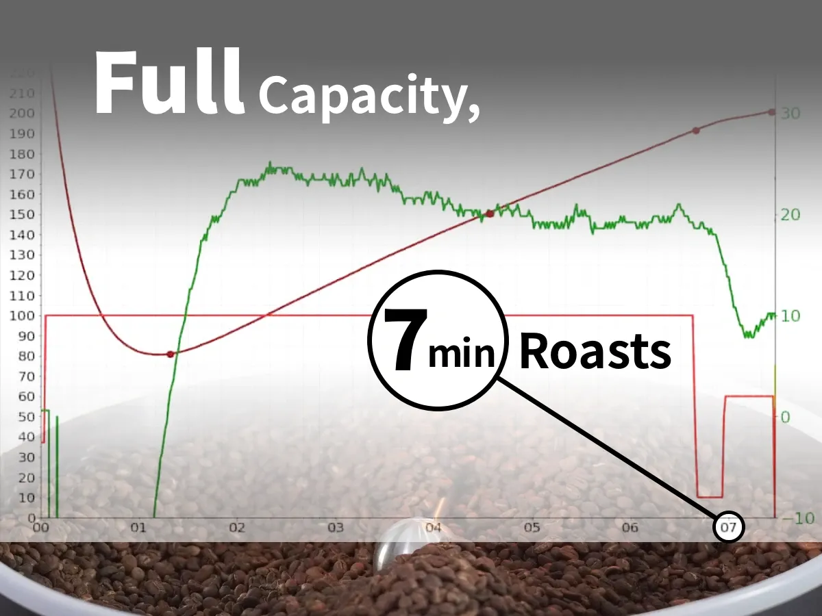 Correct Grey Powerful 2 Fullbeans