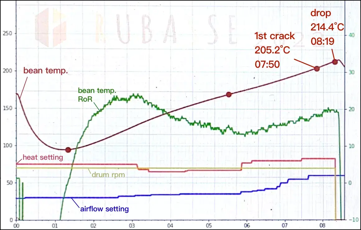 Nir Development Yirg Natural En Labeled
