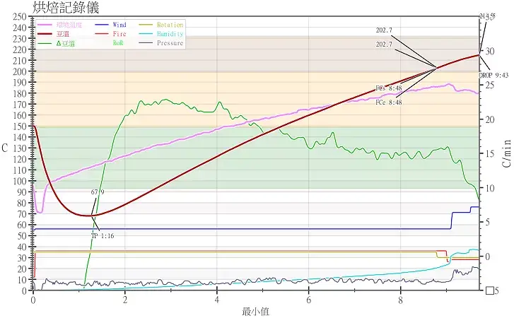 190327500g