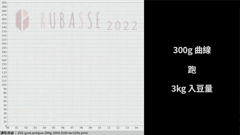 300to3kg Gif