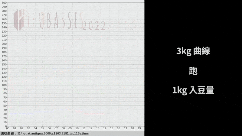 3kgto1kg Gif