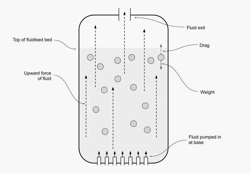 Fluidised Bed Vector2