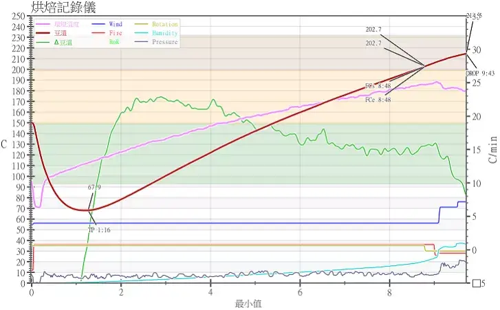 190327500g K78g6c