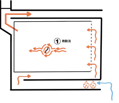 7 Bzh0ct