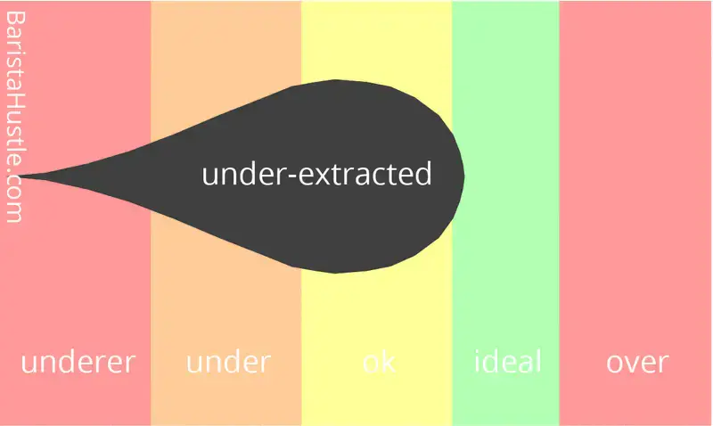 Blog Output Ehlyr0