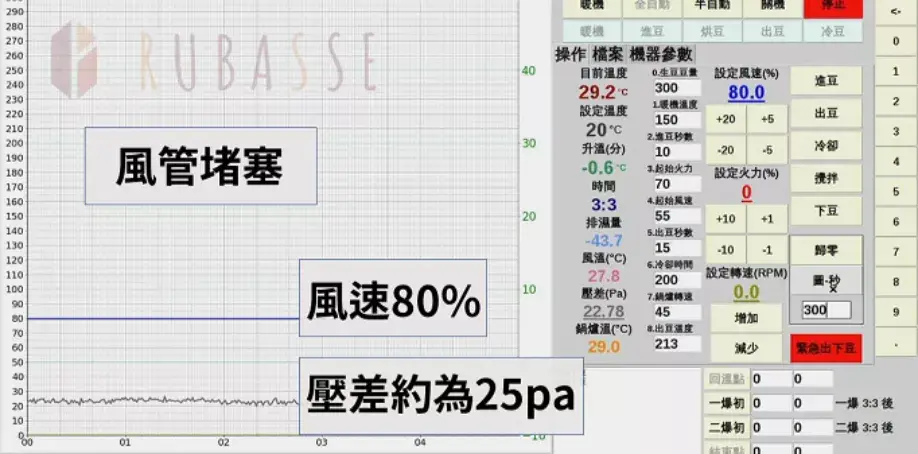 5small P3eopl