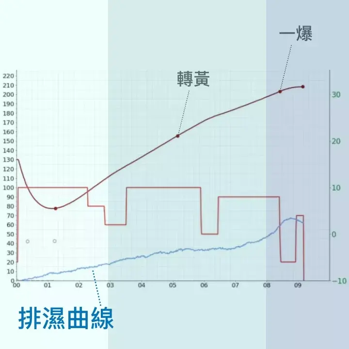 Hyper Moisture Curve Zh