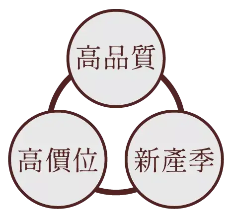 2 Sfmu05
