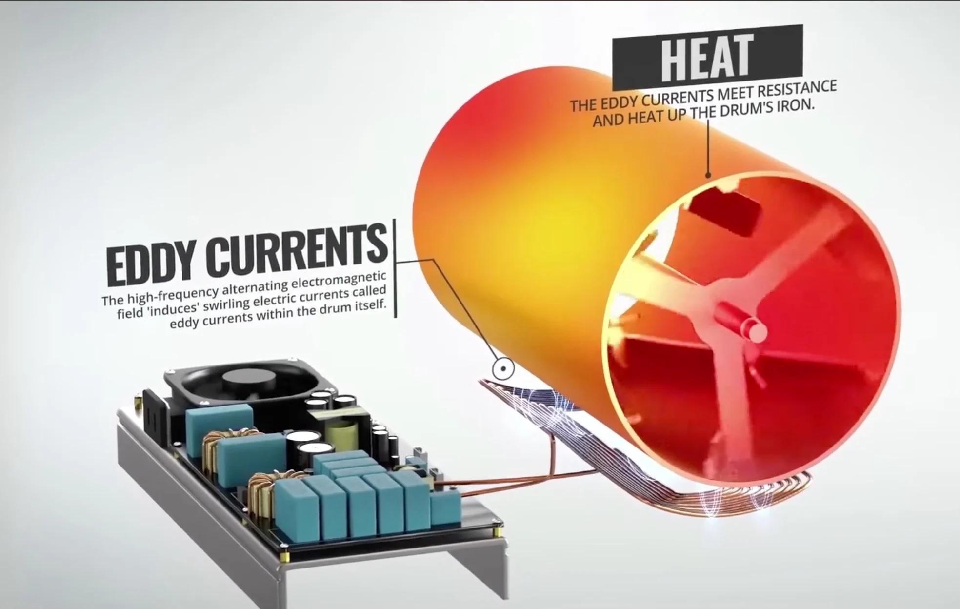 Eddycurrents Heating Aillio