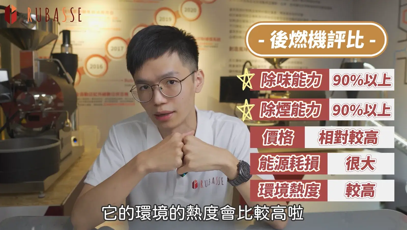 後燃機:除味與除煙能力都在 90% 以上,但造價昂貴且耗能